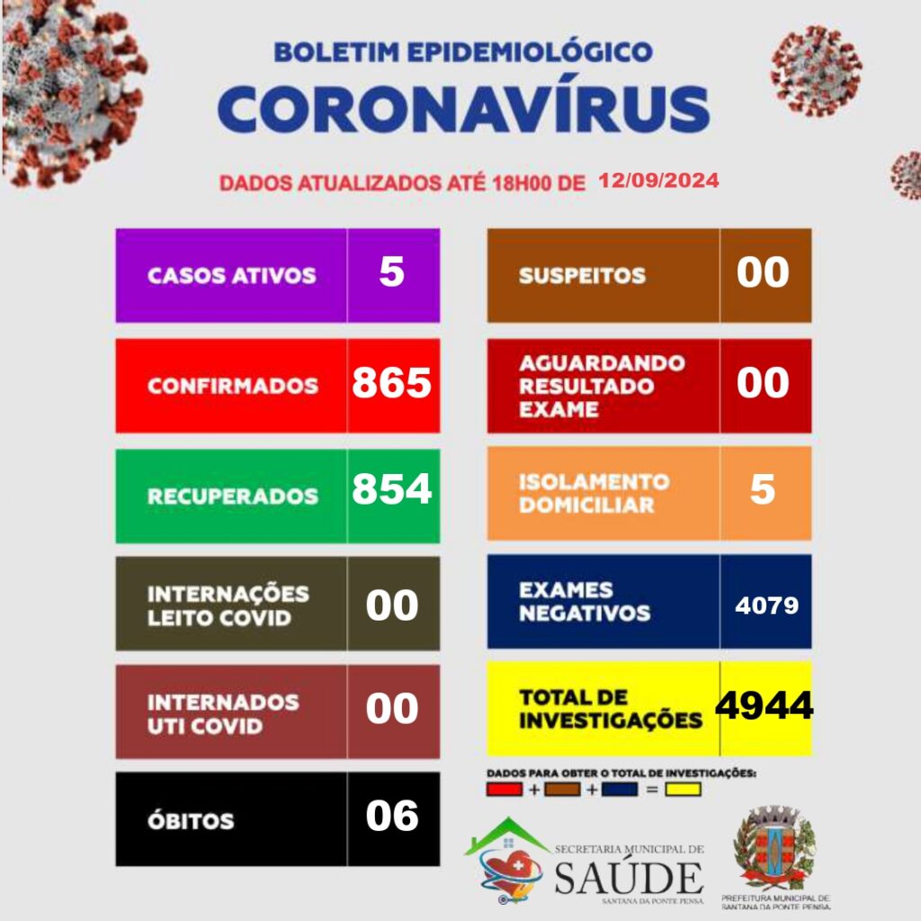 BOLETIM COVID CERTO (1)-2-page-00001